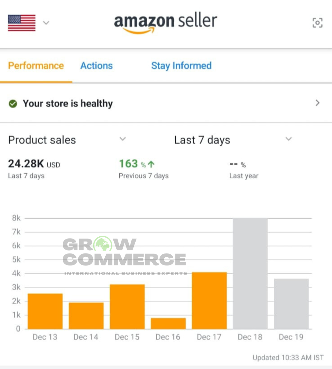 Case study 9 growth chart